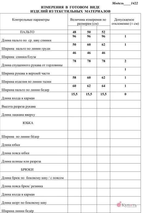 ЛаКона 1422